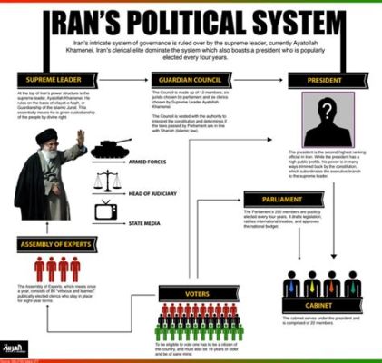 Reformien Kannattajat Tekevät Iranissa Uuden Hallitusjärjestelmän 1600-Luvun Lopulla: Kuninkaan Valta Keskittyi ja Uskovaisten Kuuluvuus Määriteltiin Uudelleen.